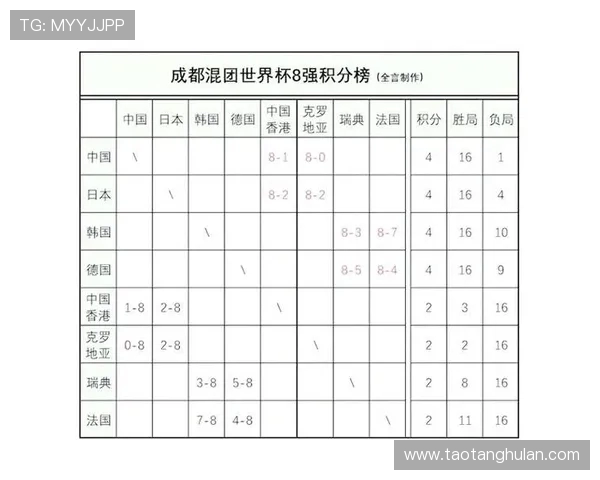 成都乒乓球队在邀请赛中以56分稳居积分榜首位展现强劲实力