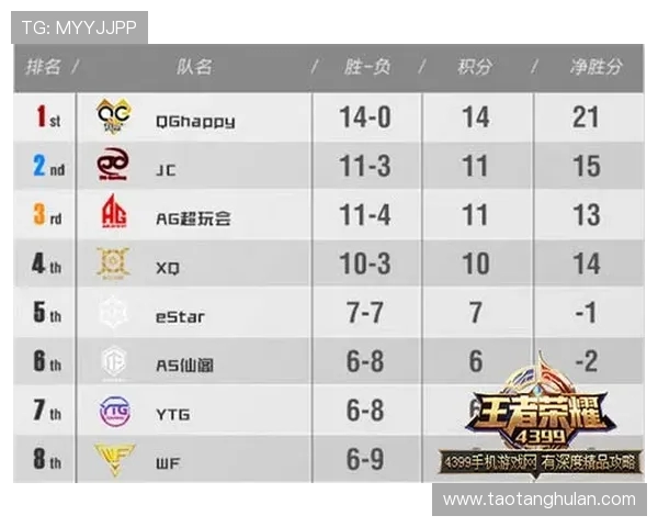 挑战者杯最新积分榜JDG战队以75分稳居第一名