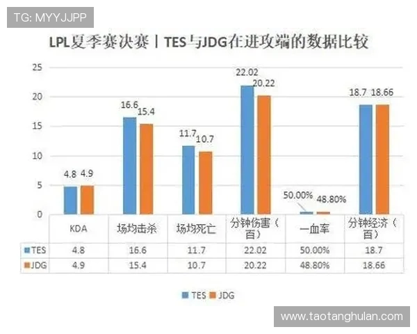 独家解析:JDG战队耐力对比及其在比赛中的影响分析 独家解析:JDG战队耐力对比及其在比赛中的影响分析