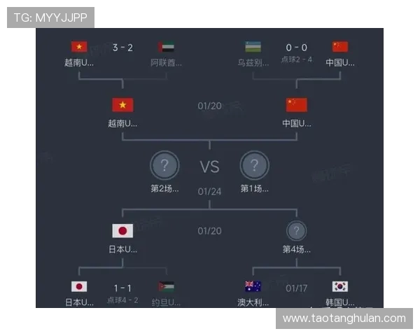 卡塔尔U23对阵日本U23的精彩较量与战术分析
